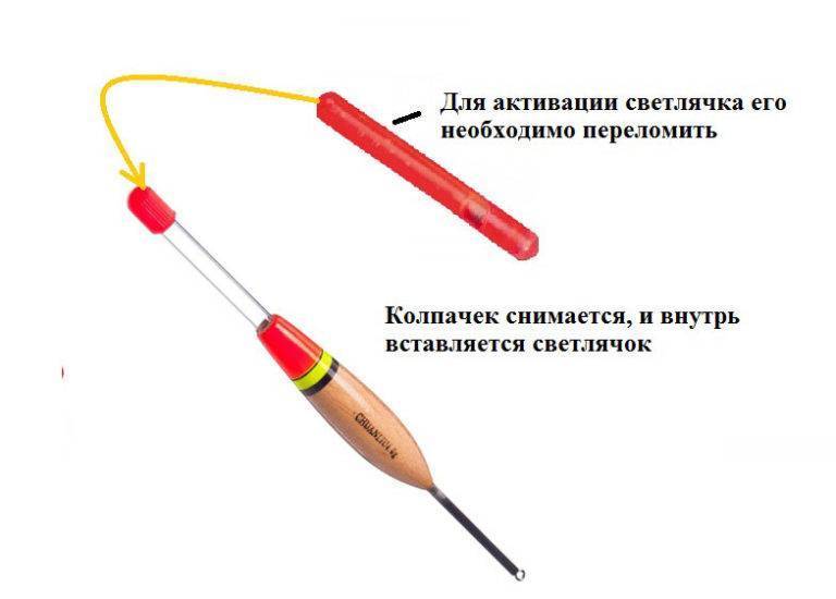 Ловля линя на поплавочную удочку, поплавочная оснастка на линя