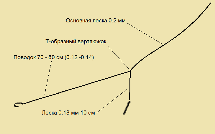 Толщина лески на карася на поплавочную. Поводок для поплавочной удочки. Леска для поводков на поплавочную удочку. Диаметр поводка на карася. Леска для поводка поплавочной удочки.