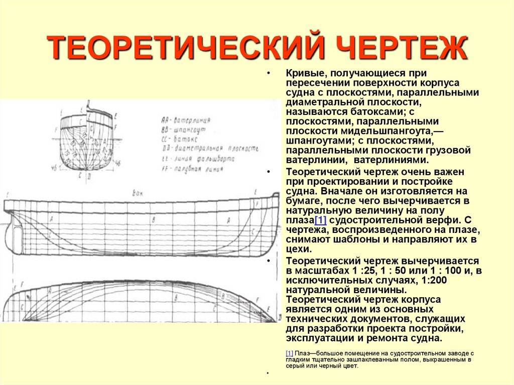 Архитектурно-конструктивные типы судов