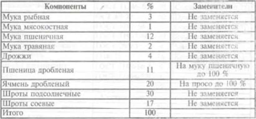 Пшеница для рыбалки и её процесс приготовления