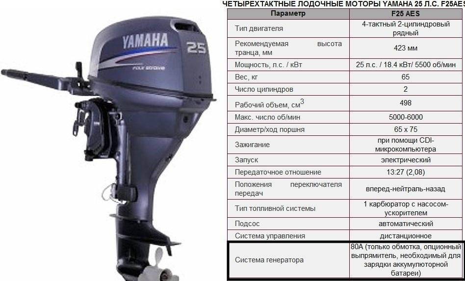 Российские лодочные моторы отечественного производства - лучшие подвесные модели: "ветерок", "нептун" и другие