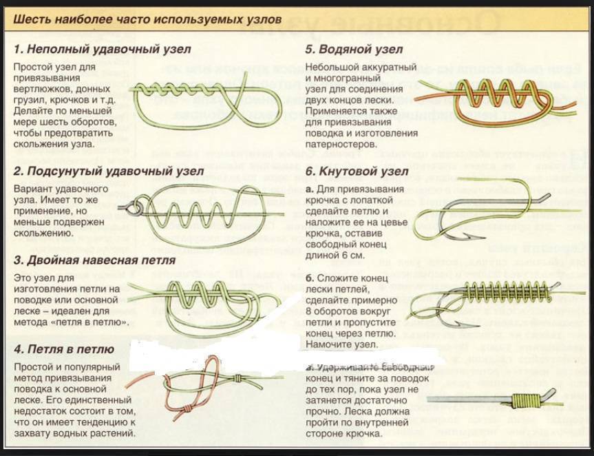 Рыболовные узлы: описание самых надёжных узлов и способы их вязки