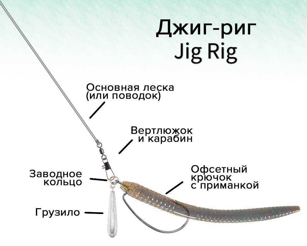 ✅ спиннинговые проводки, их способы и методы, техника ловли спиннингом - fishyarm.ru