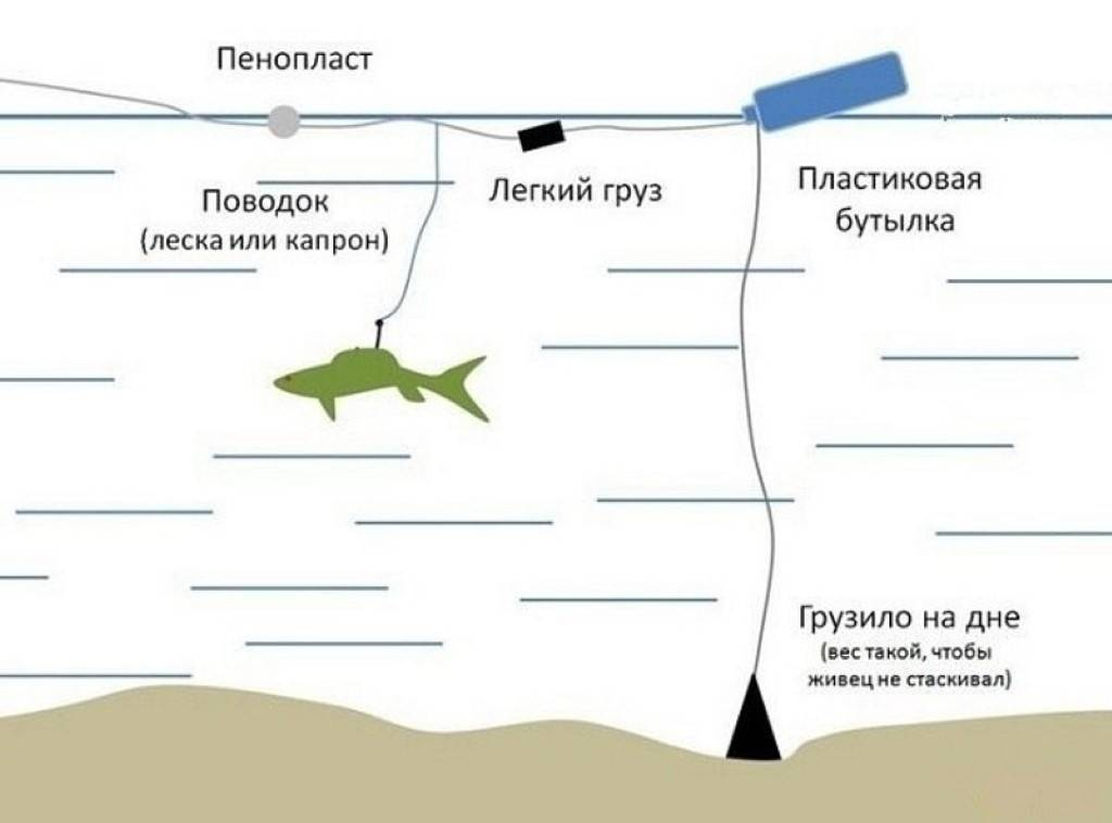 Поставушка на щуку своими руками: советы, как сделать, обзор разновидностей, особенности монтажа для зимней и летней ловли