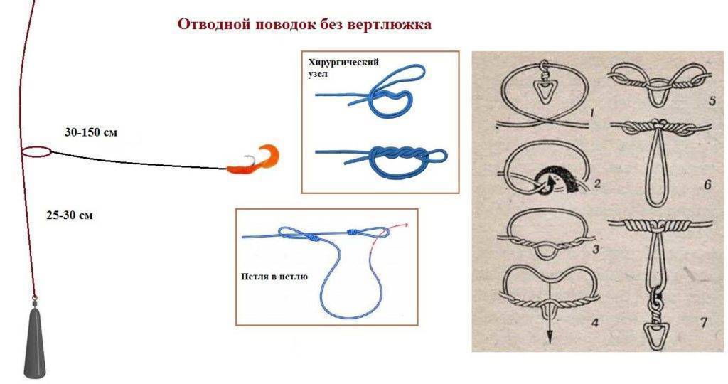 Поводки для рыбалки на поплавочную удочку: как вязать и оснащать