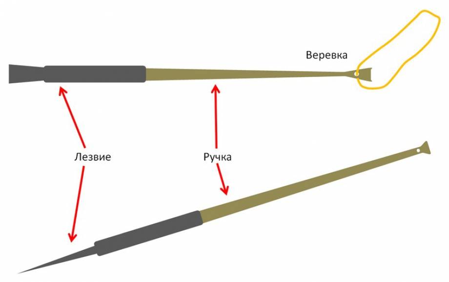 Пешня для зимней рыбалки: виды, изготовление своими руками