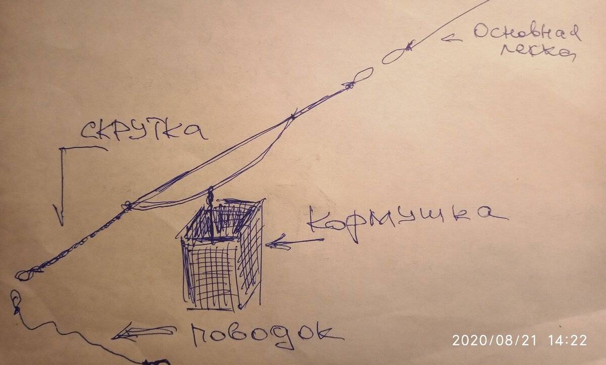 Ловля леща с лодки: схема оснастки бортовой удочки своими руками, как ловить на течении и стоячей воде, снасть удилище с кивком, как ловить на волге