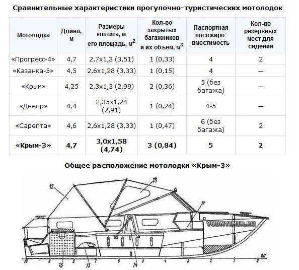 ᐉ лодки и моторы мастер лодок - обзор и отзывы - fish54.ru