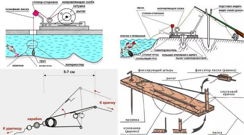 Подводные камеры для рыбалки - основная полезная информация - полезные статьи fish-cam.ru