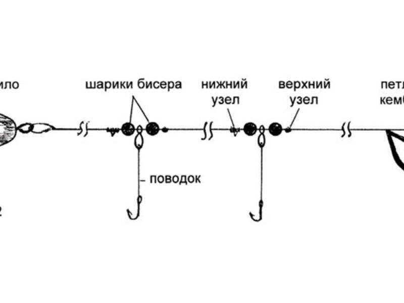 Донка с кормушкой: устройство, монтаж снасти, техника ловли донкой на карася, леща, советы, как сделать и правильно оснастить