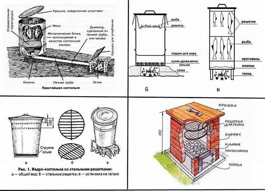 Как самостоятельно сделать коптильню — 100 лучших фото идей