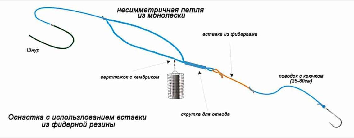 Фидергам: монтаж фидерной оснастки, изготовление своими руками, как привязать к леске, видео