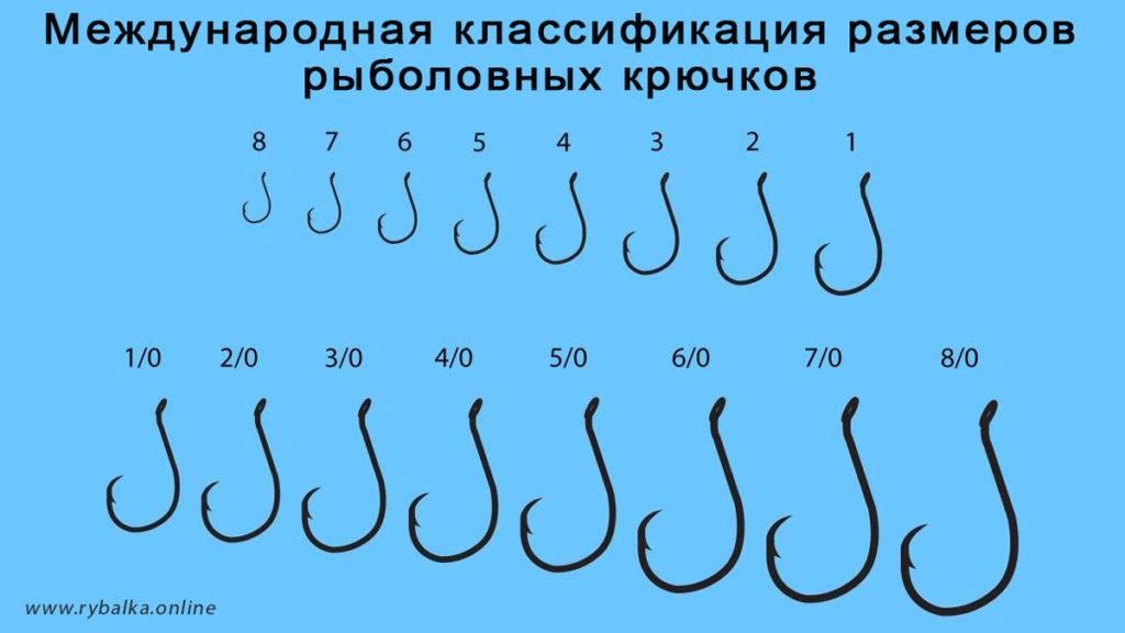 Размеры крючков для рыбалки - нумерация крючков по размеру и длине цевья
