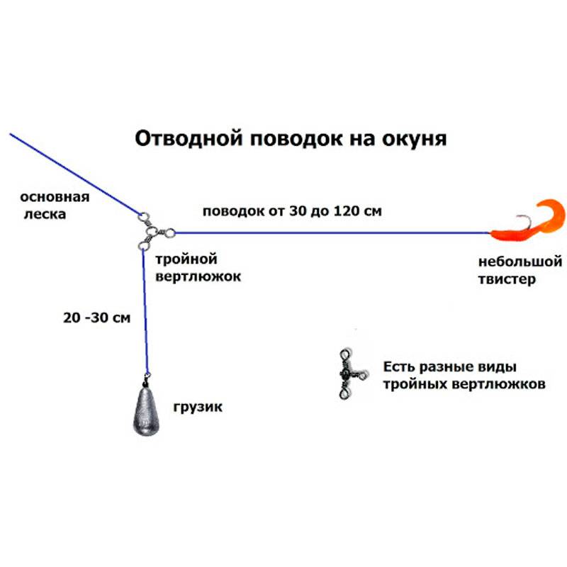 Отводной поводок на щуку: монтаж и поводковый материал