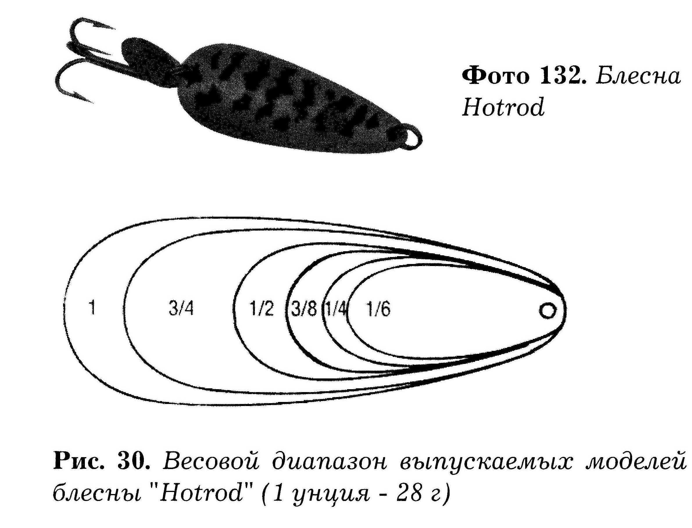 Блесна ульянка своими руками чертежи
