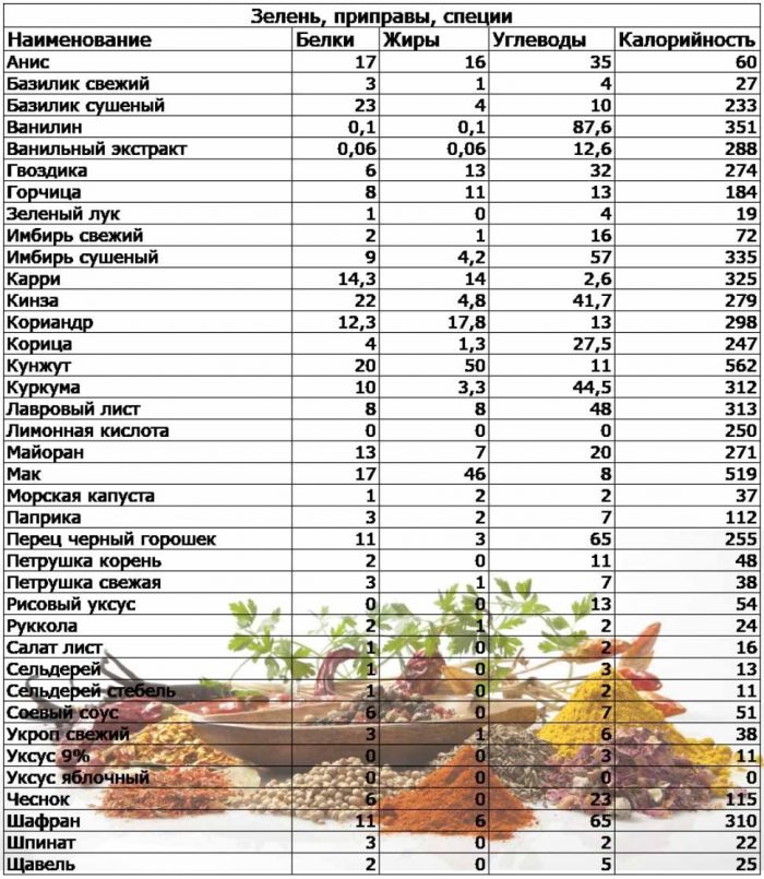 Камбала полезные свойства, возможный вред для организма