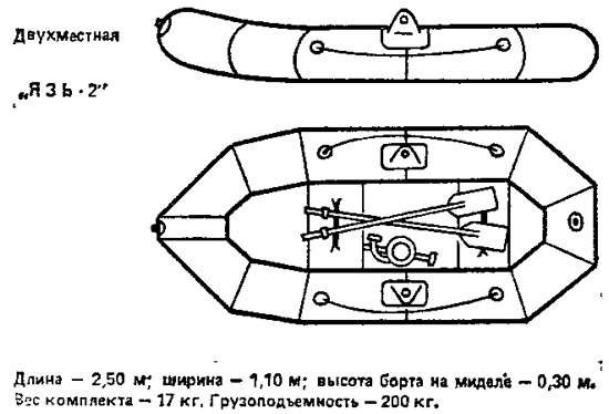 Лодки язь