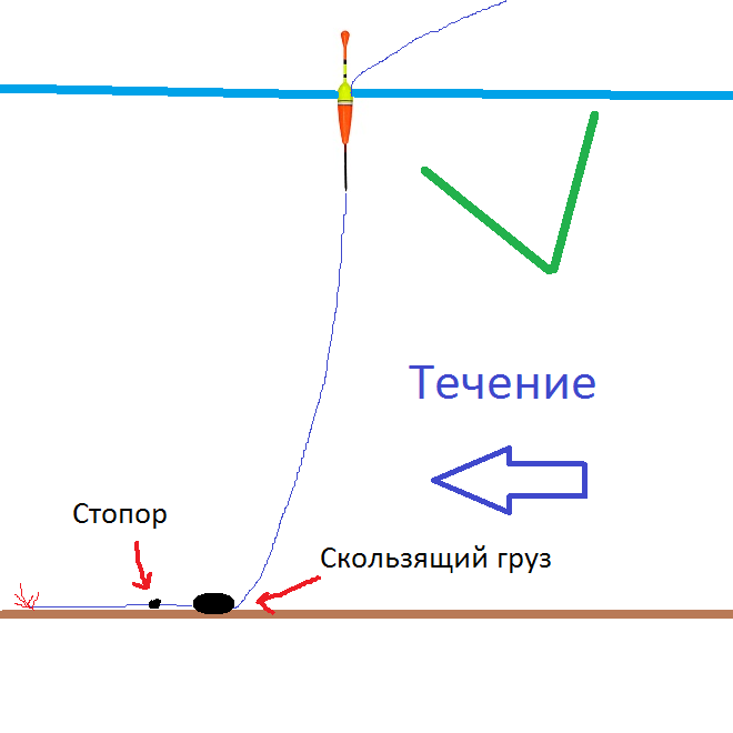 Простая оснастка поплавочной удочки для ловли форели - читайте на сatcher.fish