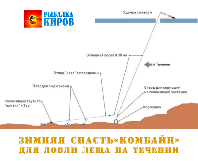 Рыбалка на комбайн зимой