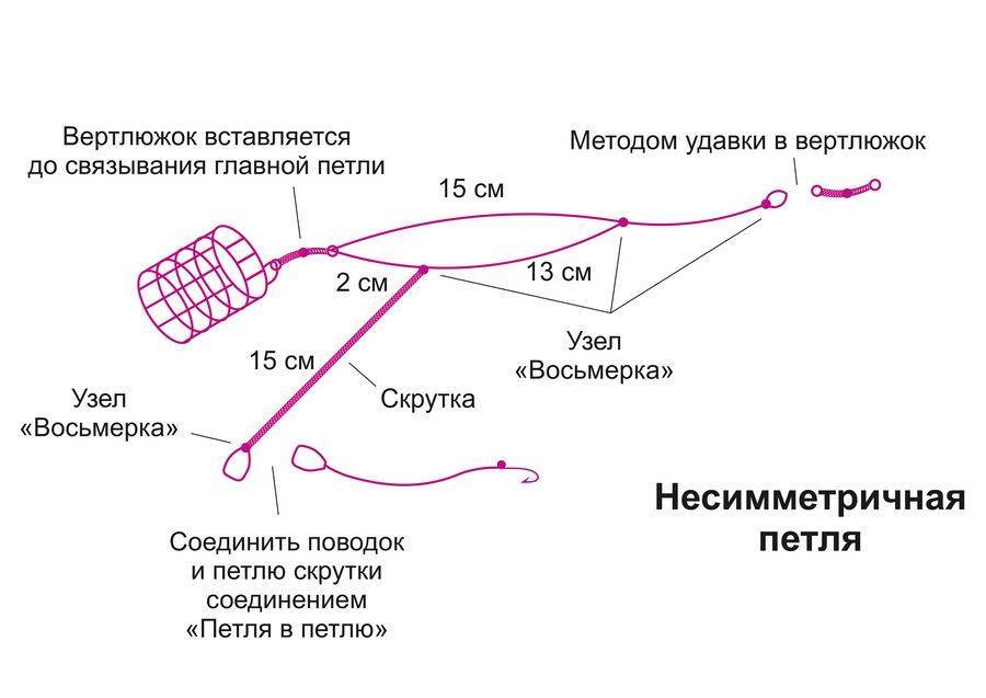 Несимметричная петля для фидера - как правильно монтировать