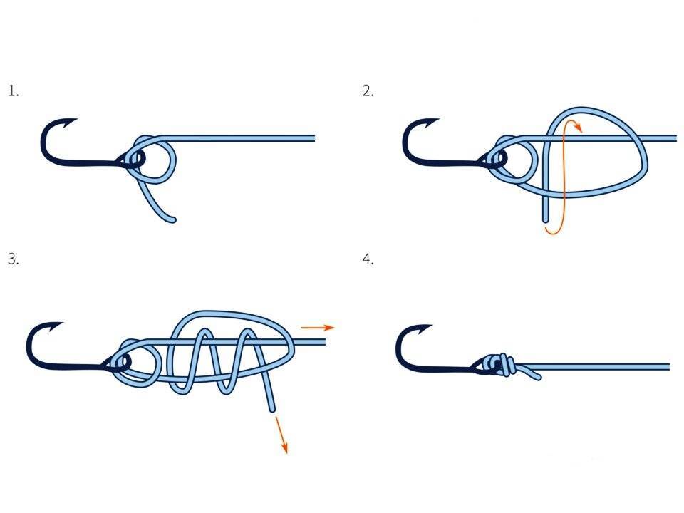 Как привязать крючок к леске: самые популярные виды узлов