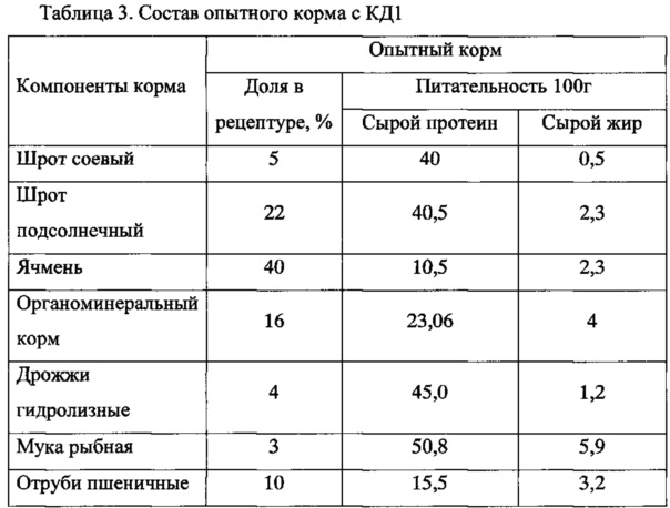 Комбикорма для рыбалки. состав комбикорма для рыбы