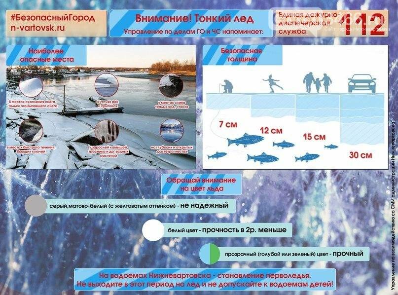 Допустимая толщина льда для безопасного передвижения.