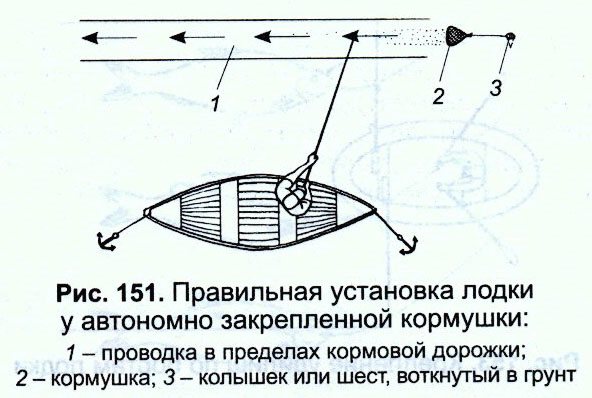 Ловля леща с лодки на бортовые удочки: оснастка, монтаж, своими руками