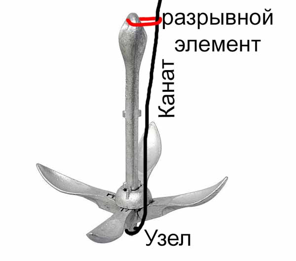 Якорь для лодки пвх своими руками. особенности изготовления: вес и крепление. видео