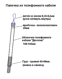 Оснастка тирольская палочка: схема, как ловить хариуса, особенности монтажа + инструкция, как сделать оснастку своими руками (50 фото)