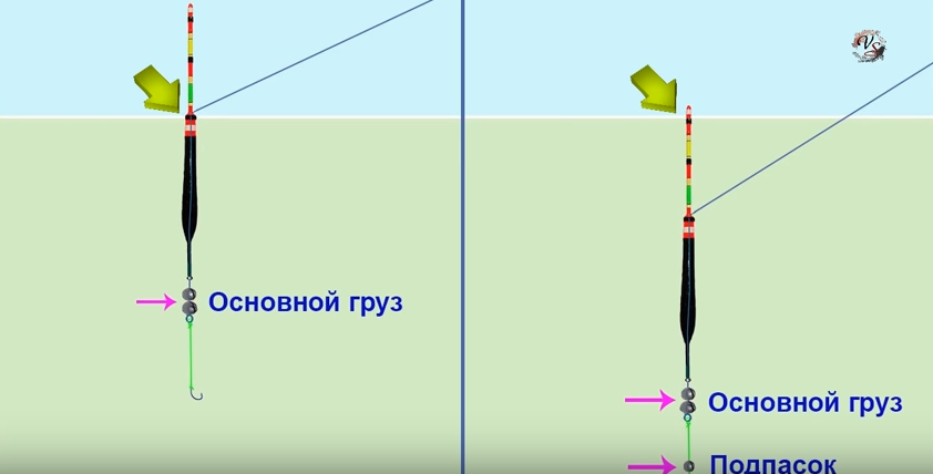 Как правильно огрузить поплавок для маховой и болонской удочек на карася, леща и других рыб