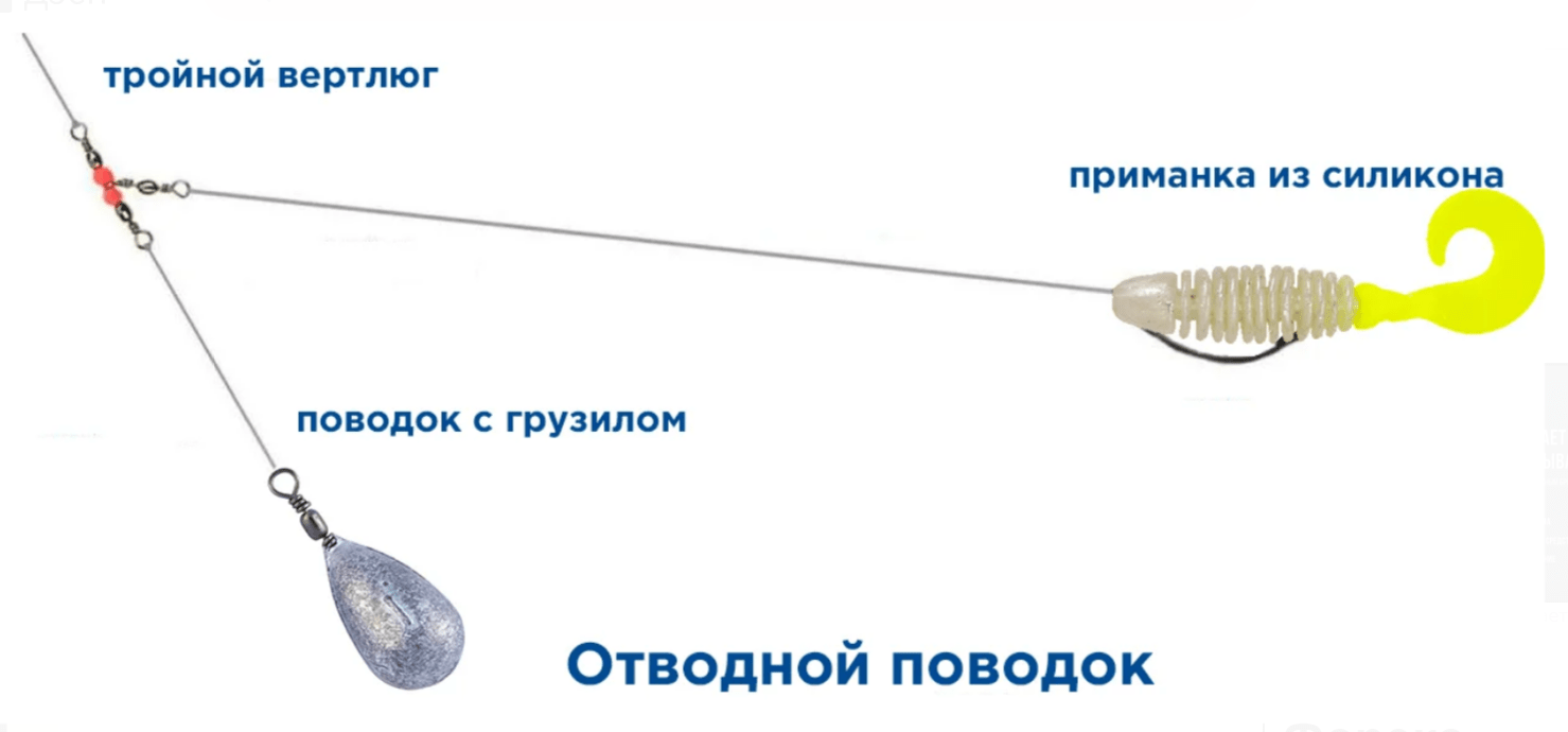 Как собрать и оснастить спиннинг на щуку - 3 этапа