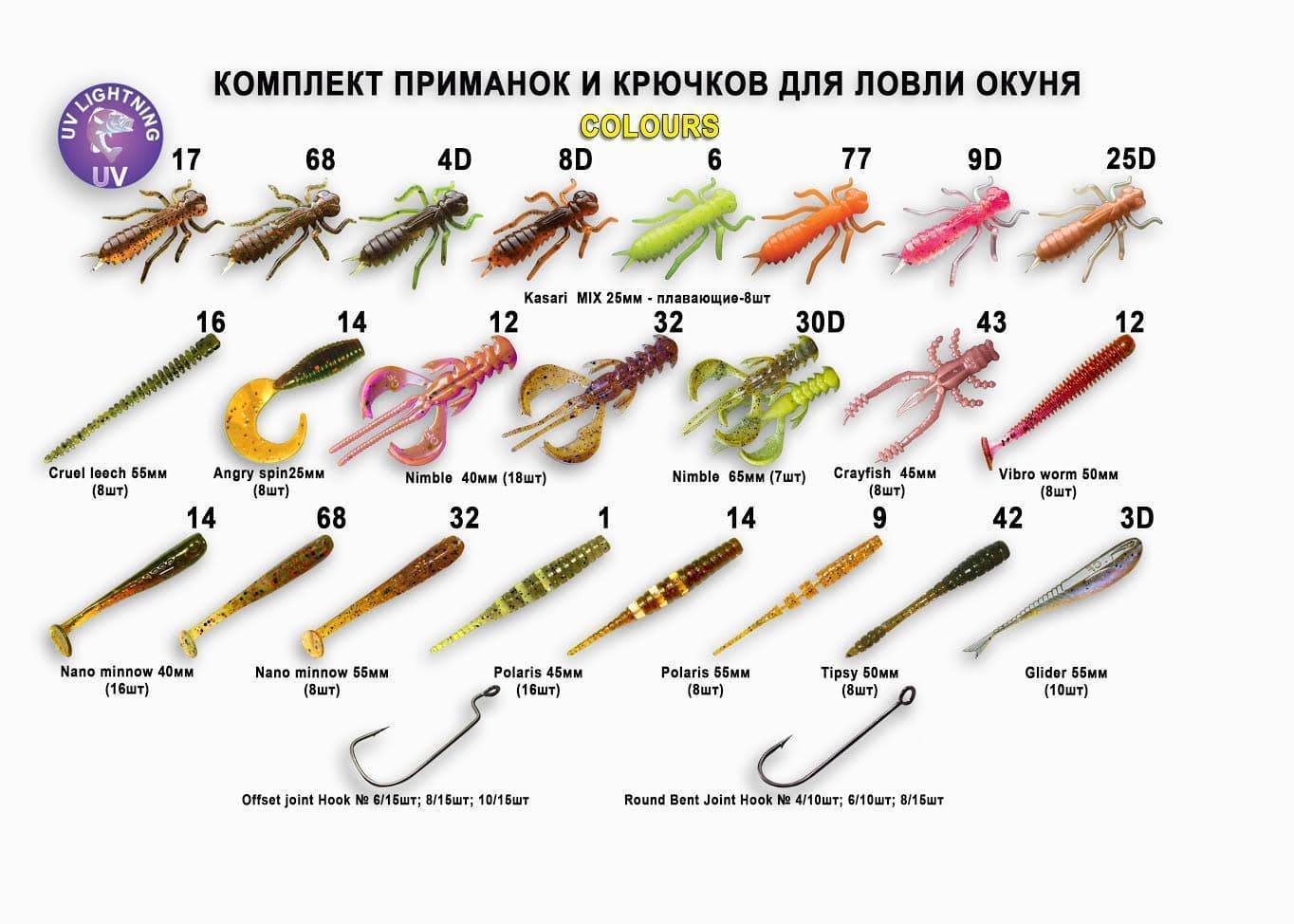 ᐉ лучшая съедобная резина на щуку: топ-10 - ✅ ribalka-snasti.ru
