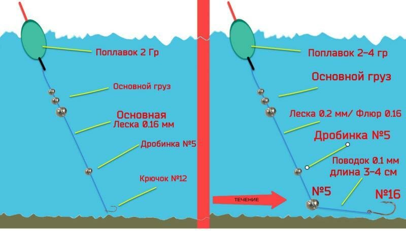 Ловля леща на поплавочную удочку летом в июне, поплавочная снасть на подлещика, оснастка поплавочной удочки