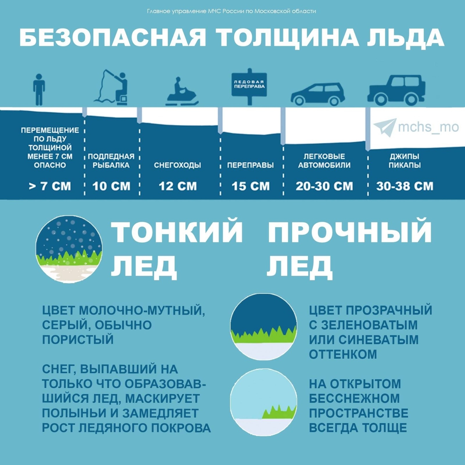 Толщина льда для безопасного передвижения: допустимые нормы и скорость его нарастания