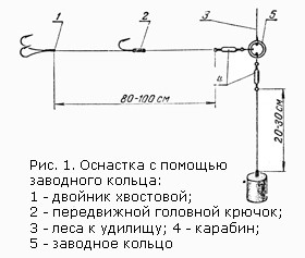 Ловля судака на спиннинг: снасти, оснастки, приманки и техника ловли