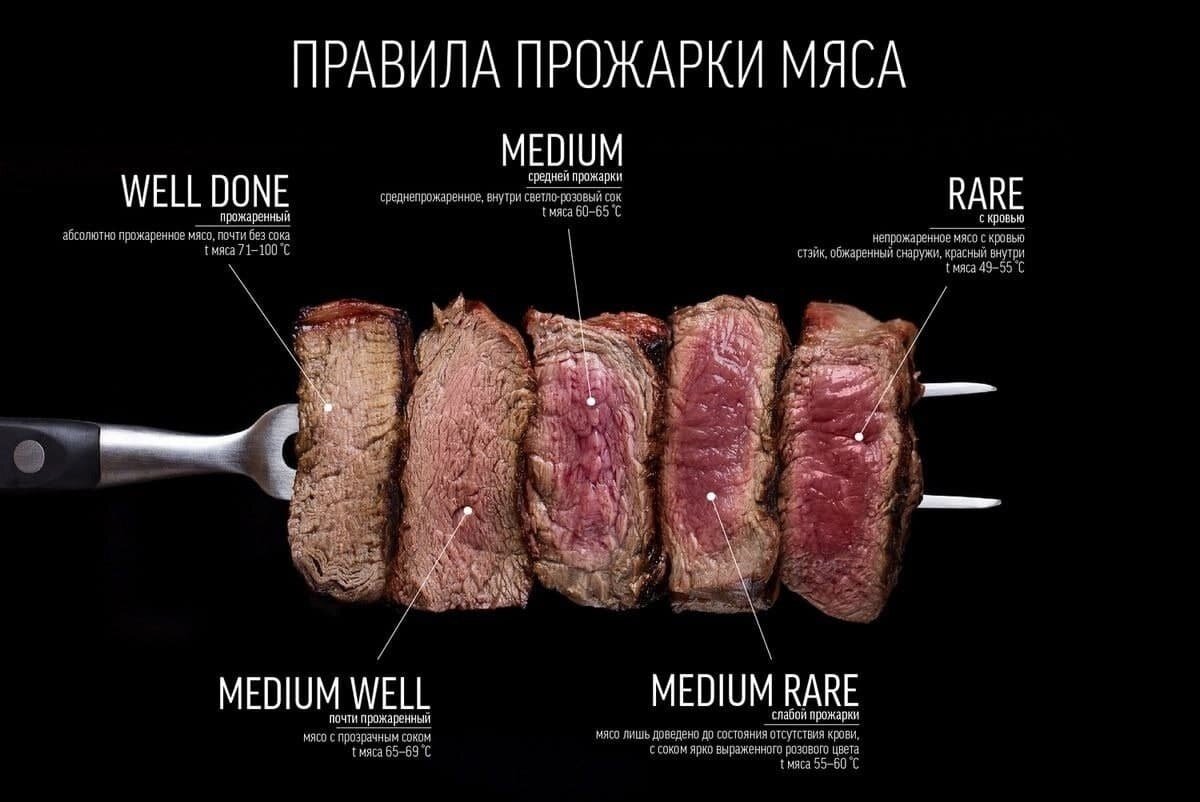 Сколько жарить минтай на сковороде