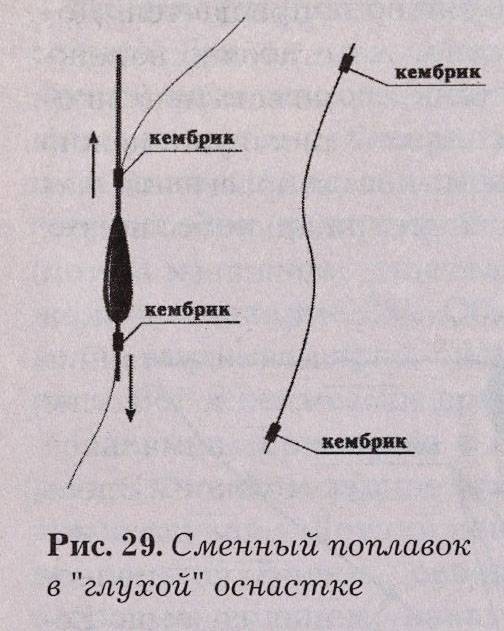 Простая оснастка поплавочной удочки для ловли форели