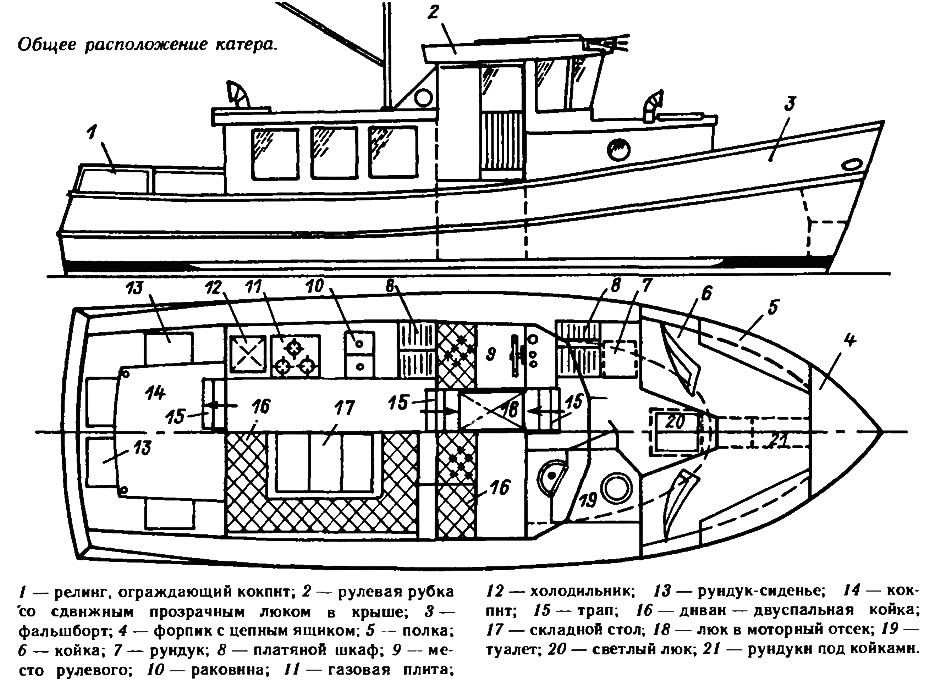 Лодки стрингер