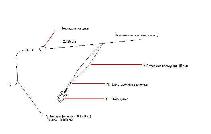 Леска для ловли карася: выбор лучшей на удочку и фидер