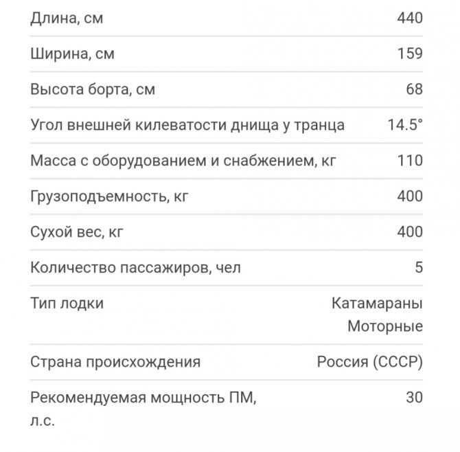 Обзор моторной лодки «днепр»