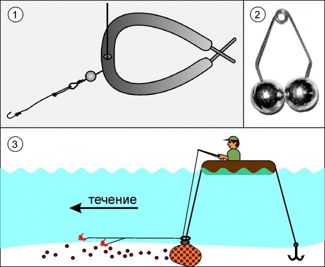 Ловля леща на кольцо с лодки: снасти, наживка и техника