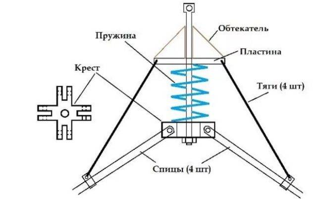 Делаем паук для рыбалки своими руками