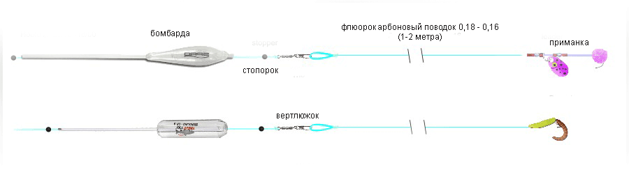 Ловля на бомбарду в черном море