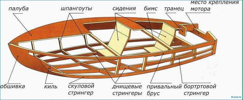 Топ-8 лодок пвх с надувным дном низкого давления (нднд) 2023