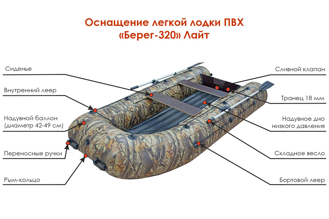 Как выбрать лодку пвх: советы от профи | ichip.ru