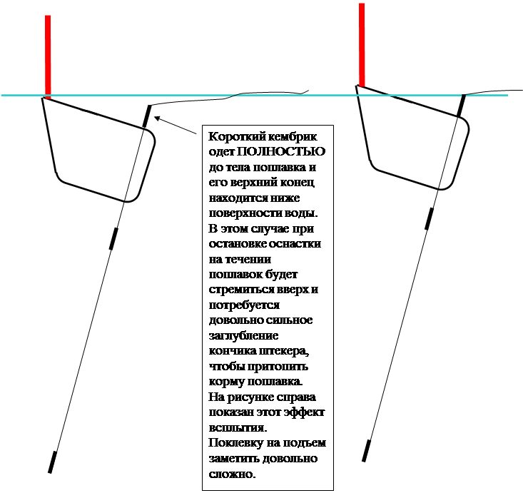 ✅ плоский поплавок для течения своими руками чертежи - https://xn----7sbeepoxlghbuicp1mg.xn--p1ai/