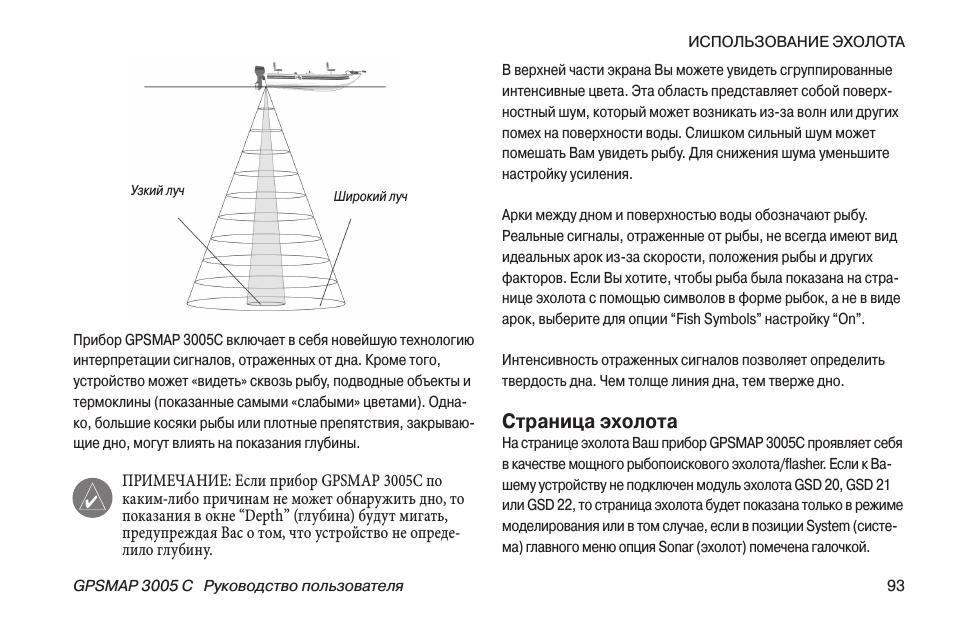 Эхолоты для рыбалки