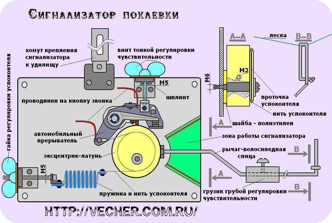 Разновидности сигнализаторов поклёвки: электронные индикаторы для рыбалки на фидер, как пользоваться