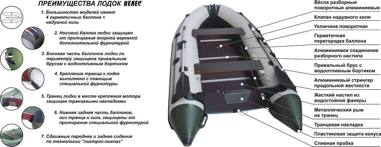Средство для ухода за пвх лодкой